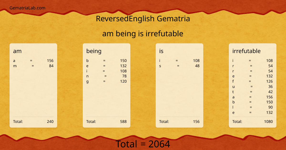 am being is irrefutable in reversedEnglish Gematria